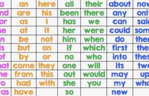 A grid of colorful sight words