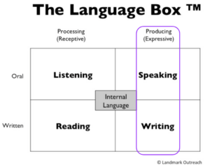 presentation on expressive language