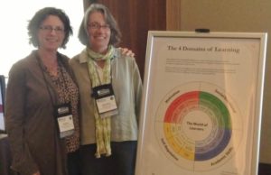 The creators of the world of learners poster beside their poster